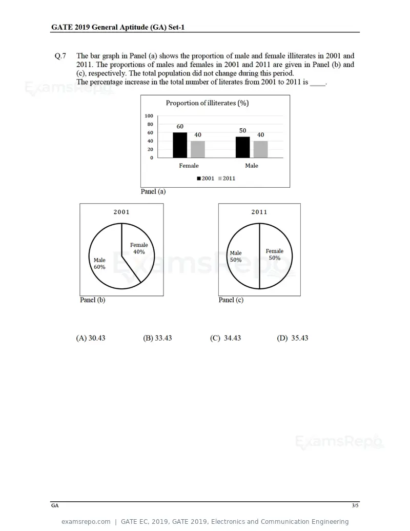 GATE EC 2019 question paper, GATE 2019, Electronics and Communication Engineering, page 3 of 31