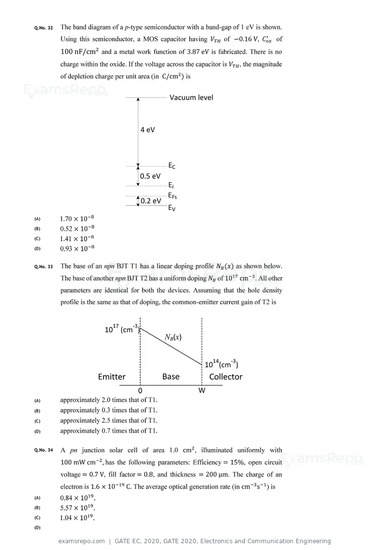GATE EC 2020 question paper, GATE 2020, Electronics and Communication Engineering, page 11 of 20