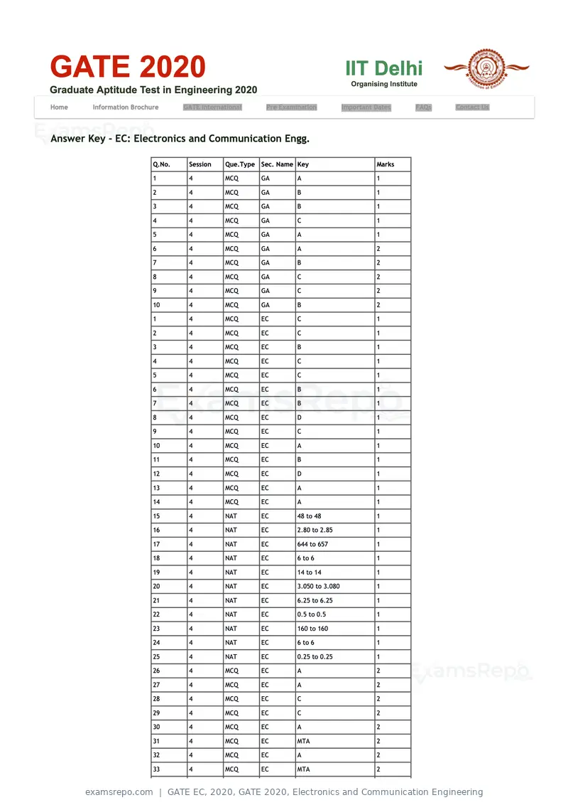GATE EC 2020 question paper, GATE 2020, Electronics and Communication Engineering, page 19 of 20