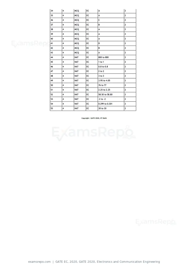 GATE EC 2020 question paper, GATE 2020, Electronics and Communication Engineering, page 20 of 20