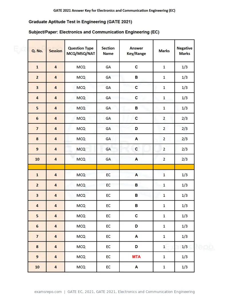 GATE EC 2021 question paper, GATE 2021, Electronics and Communication Engineering, page 37 of 39