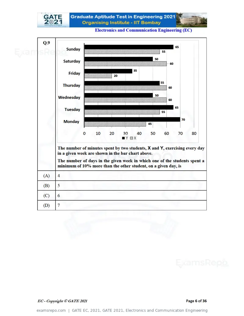 GATE EC 2021 question paper, GATE 2021, Electronics and Communication Engineering, page 6 of 39