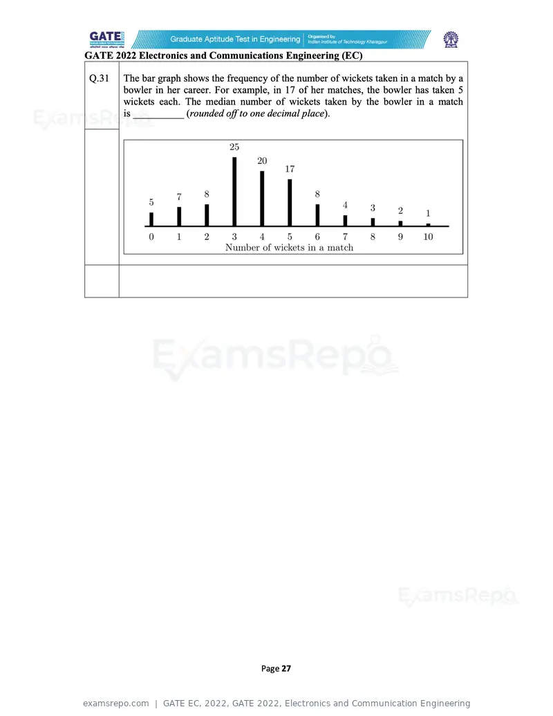 GATE EC 2022 question paper, GATE 2022, Electronics and Communication Engineering, page 27 of 54