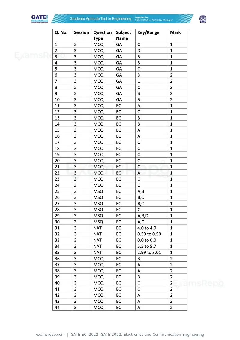 GATE EC 2022 question paper, GATE 2022, Electronics and Communication Engineering, page 53 of 54