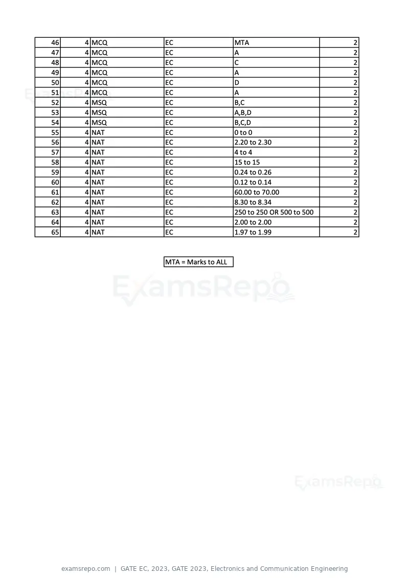 GATE EC 2023 answer key, GATE 2023, Electronics and Communication Engineering, page 2 of 2