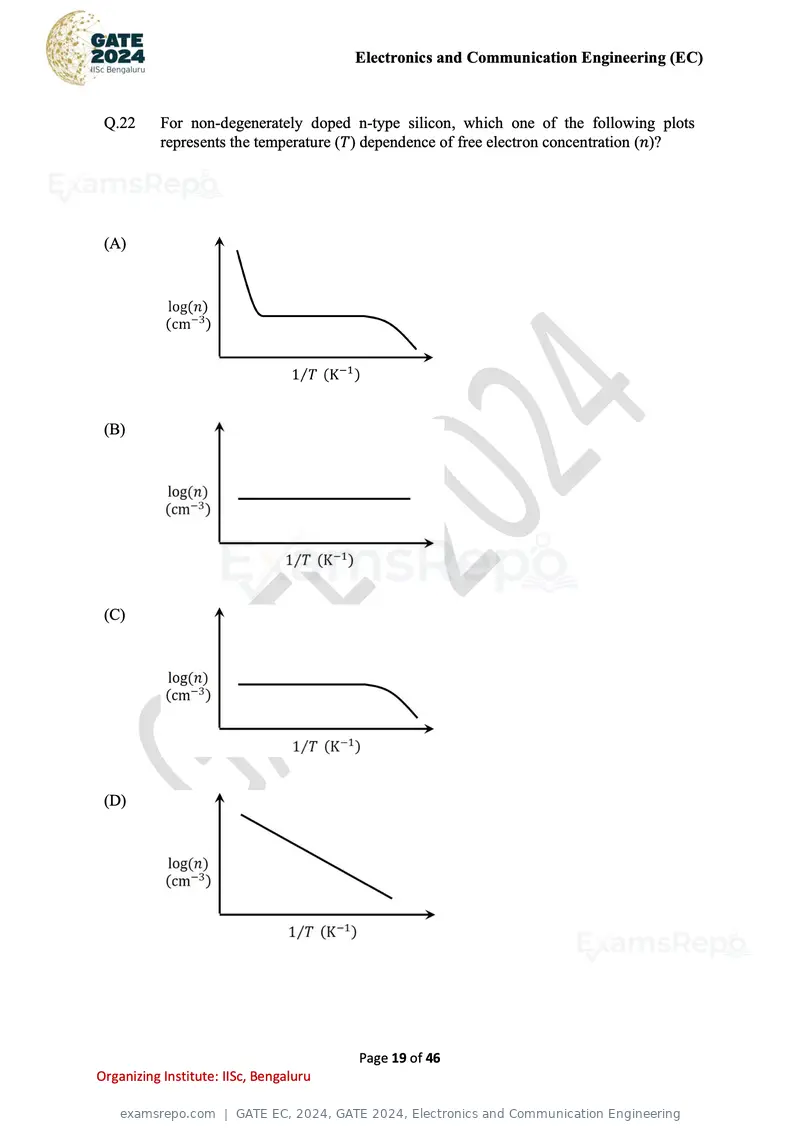 GATE EC 2024 question paper, GATE 2024, Electronics and Communication Engineering, page 19 of 46