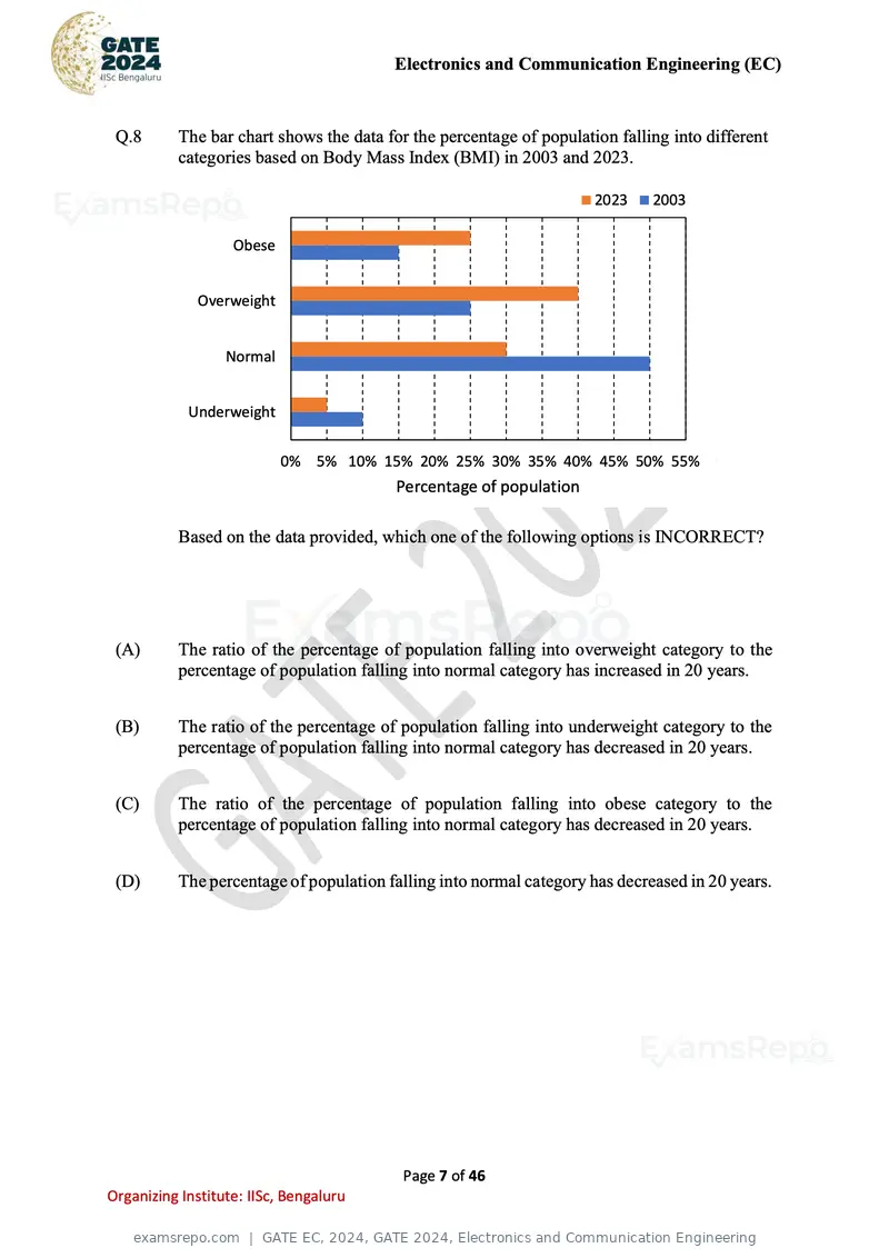 GATE EC 2024 question paper, GATE 2024, Electronics and Communication Engineering, page 7 of 46