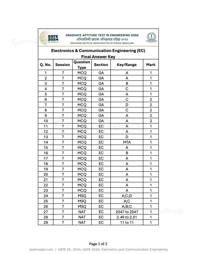 GATE EC 2024 answer key, GATE 2024, Electronics and Communication Engineering, page 1 of 2