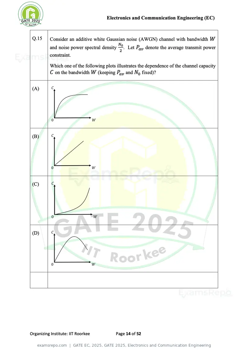 GATE EC 2025 question paper, GATE 2025, Electronics and Communication Engineering, page 14 of 52