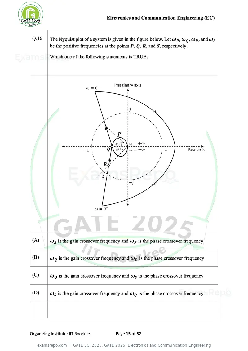 GATE EC 2025 question paper, GATE 2025, Electronics and Communication Engineering, page 15 of 52