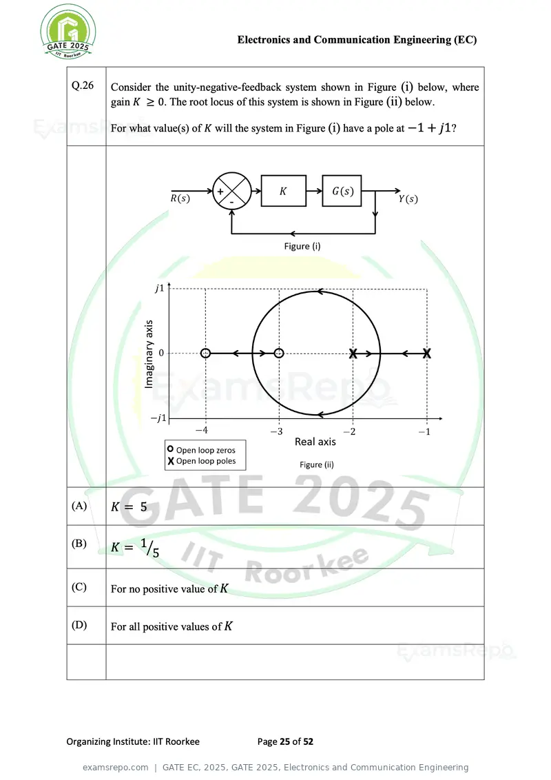 GATE EC 2025 question paper, GATE 2025, Electronics and Communication Engineering, page 25 of 52