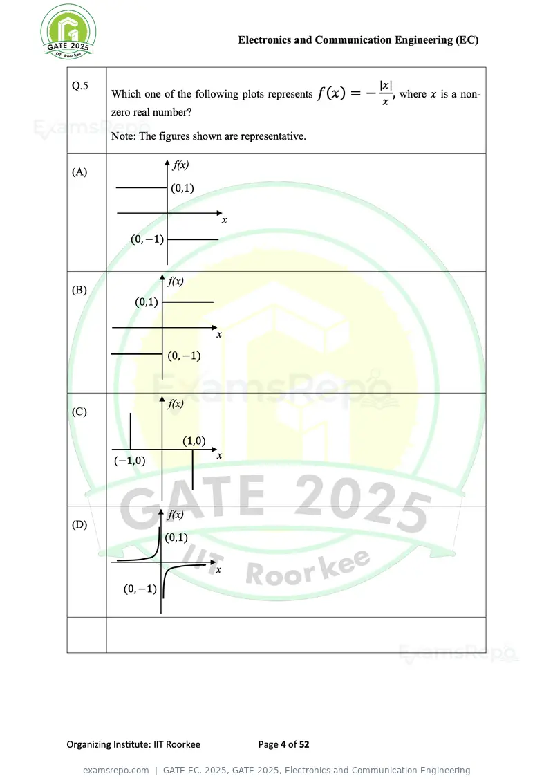 GATE EC 2025 question paper, GATE 2025, Electronics and Communication Engineering, page 4 of 52
