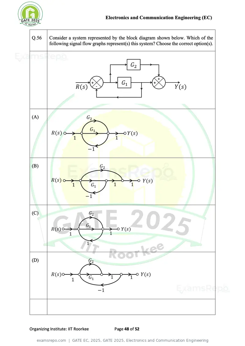 GATE EC 2025 question paper, GATE 2025, Electronics and Communication Engineering, page 48 of 52