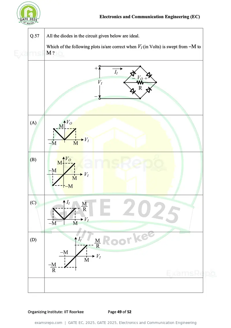 GATE EC 2025 question paper, GATE 2025, Electronics and Communication Engineering, page 49 of 52