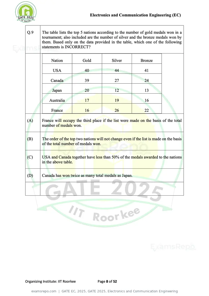GATE EC 2025 question paper, GATE 2025, Electronics and Communication Engineering, page 8 of 52