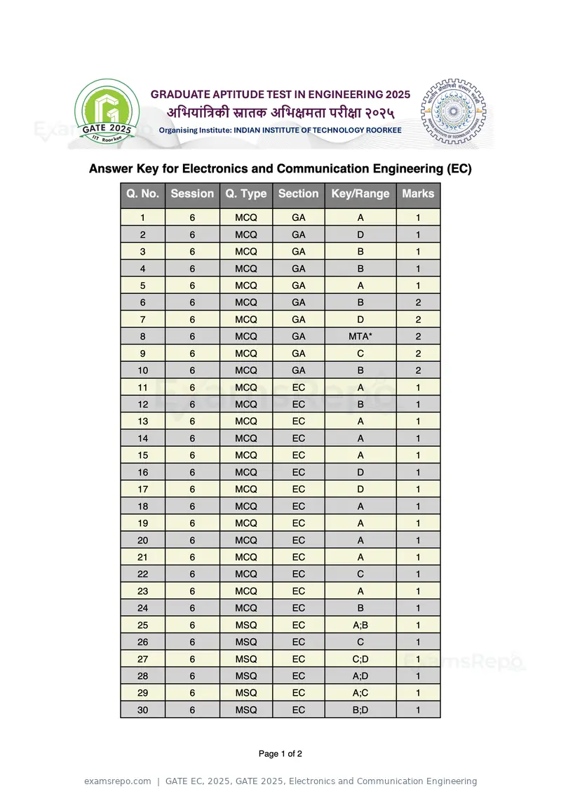 GATE EC 2025 answer key, GATE 2025, Electronics and Communication Engineering, page 1 of 2
