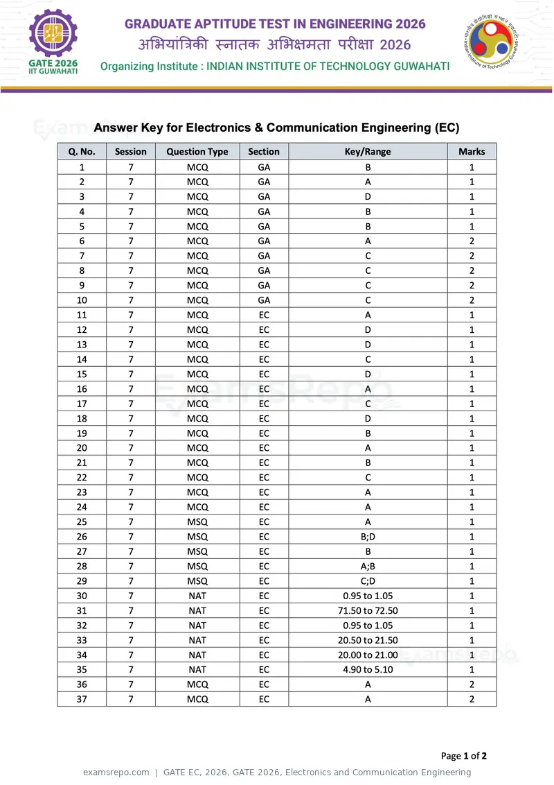 GATE EC 2026 answer key, GATE 2026, Electronics and Communication Engineering, page 1 of 2