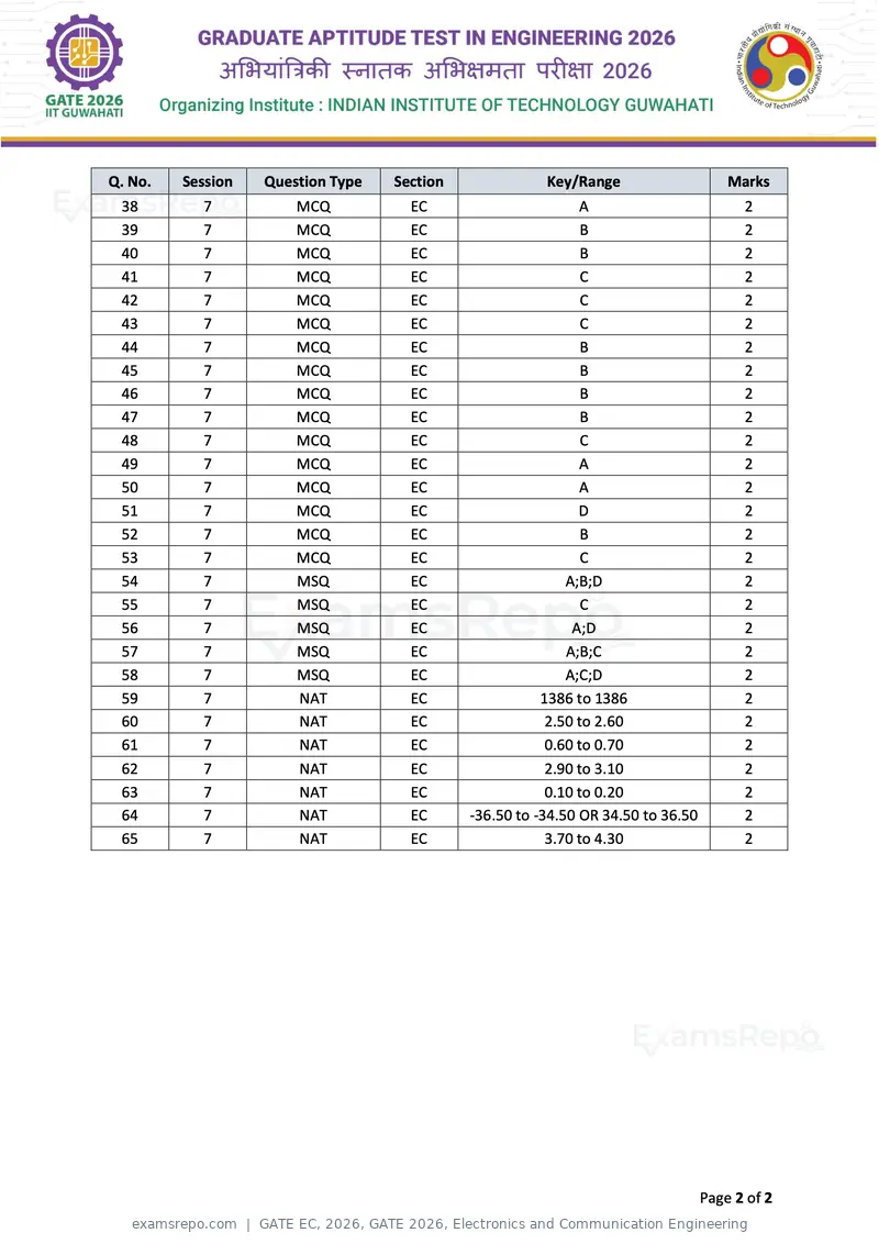 GATE EC 2026 answer key, GATE 2026, Electronics and Communication Engineering, page 2 of 2