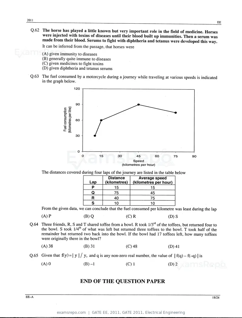 GATE EE 2011 question paper, GATE 2011, Electrical Engineering, page 18 of 18