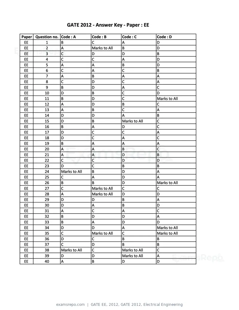 GATE EE 2012 question paper, GATE 2012, Electrical Engineering, page 15 of 16