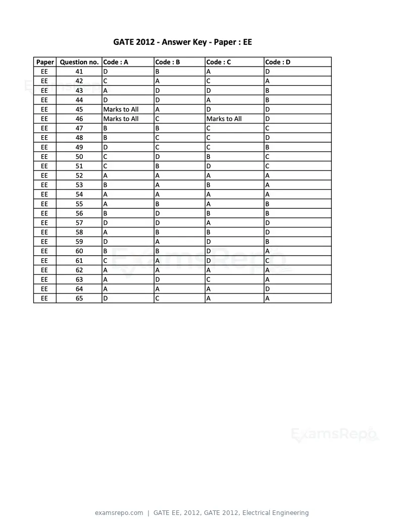 GATE EE 2012 question paper, GATE 2012, Electrical Engineering, page 16 of 16