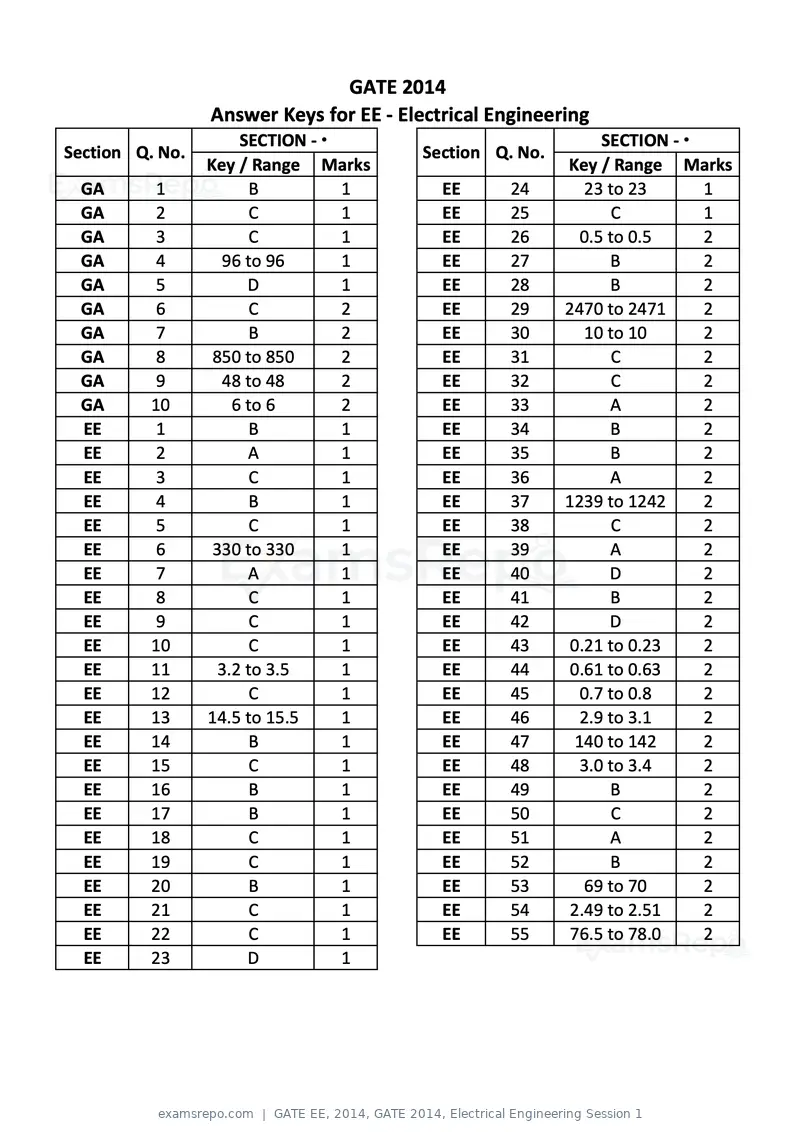 GATE EE 2014 question paper, GATE 2014, Electrical Engineering Session 1, page 23 of 65