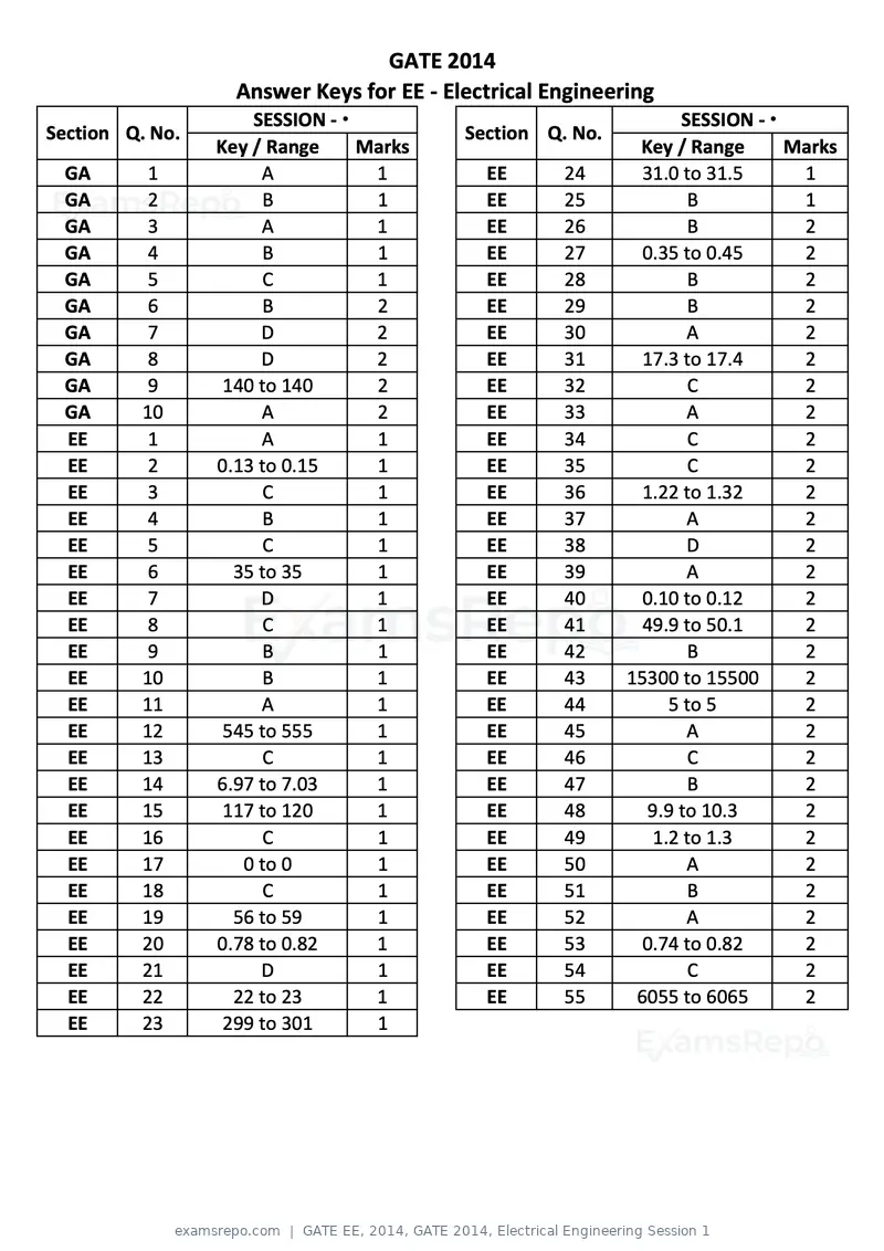 GATE EE 2014 question paper, GATE 2014, Electrical Engineering Session 1, page 42 of 65