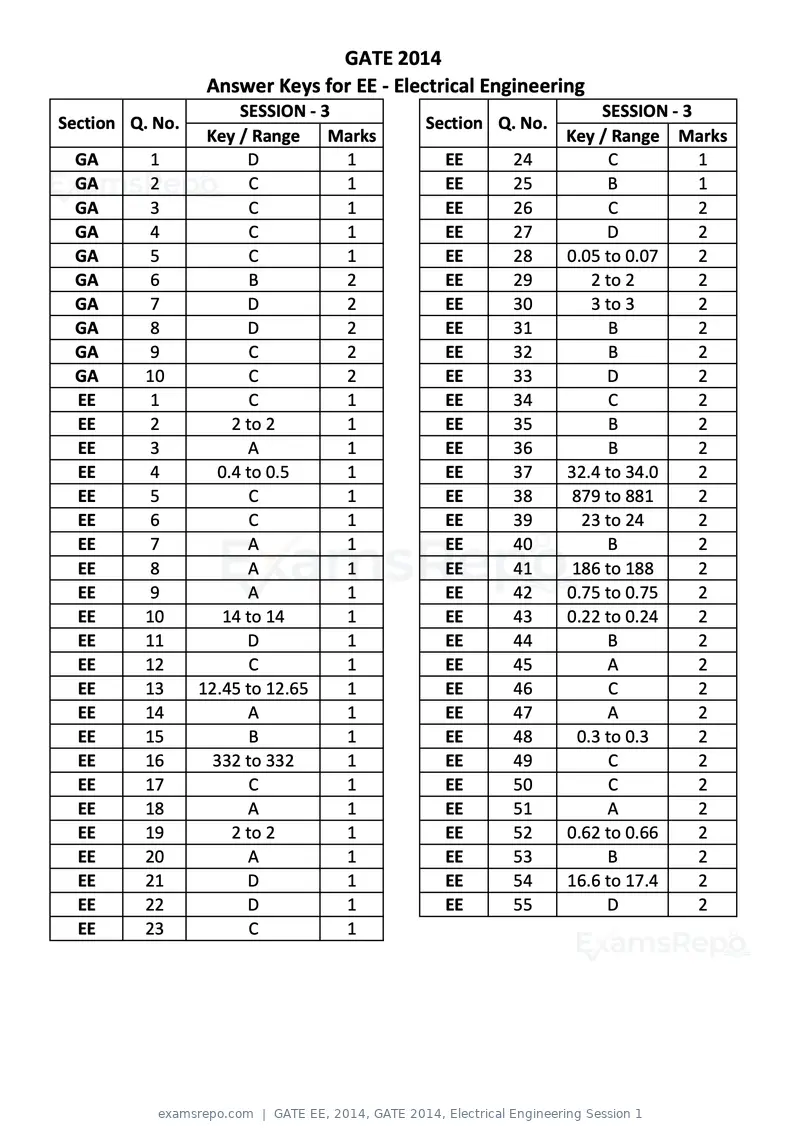 GATE EE 2014 question paper, GATE 2014, Electrical Engineering Session 1, page 65 of 65