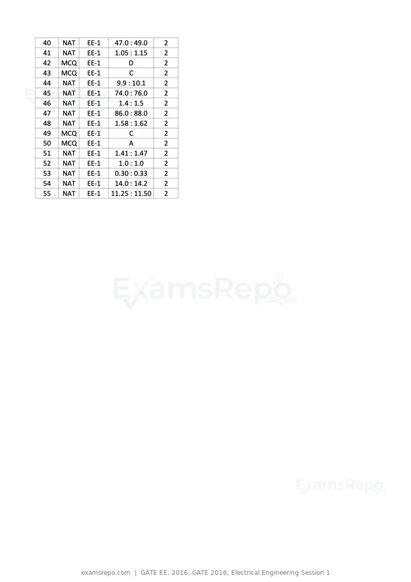 GATE EE 2016 question paper, GATE 2016, Electrical Engineering Session 1, page 20 of 37