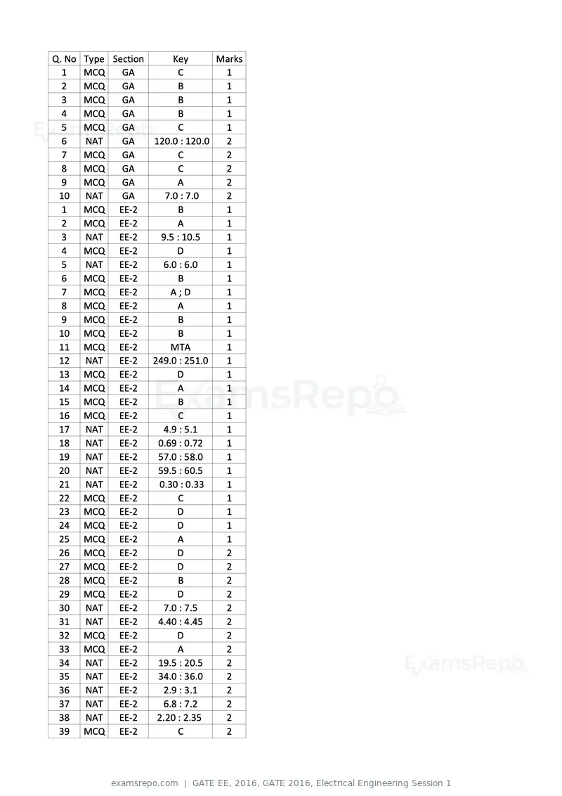 GATE EE 2016 question paper, GATE 2016, Electrical Engineering Session 1, page 36 of 37