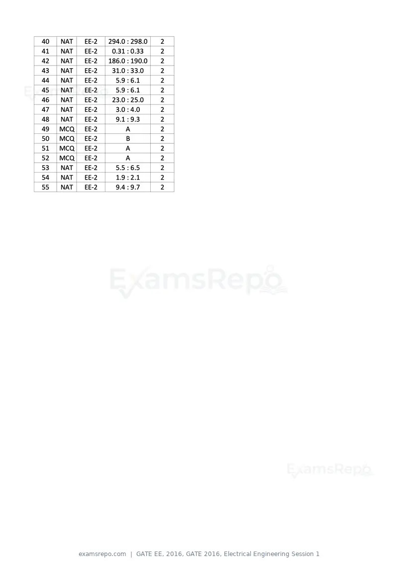 GATE EE 2016 question paper, GATE 2016, Electrical Engineering Session 1, page 37 of 37