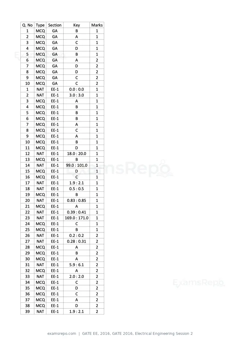 GATE EE 2016 question paper, GATE 2016, Electrical Engineering Session 2, page 19 of 37