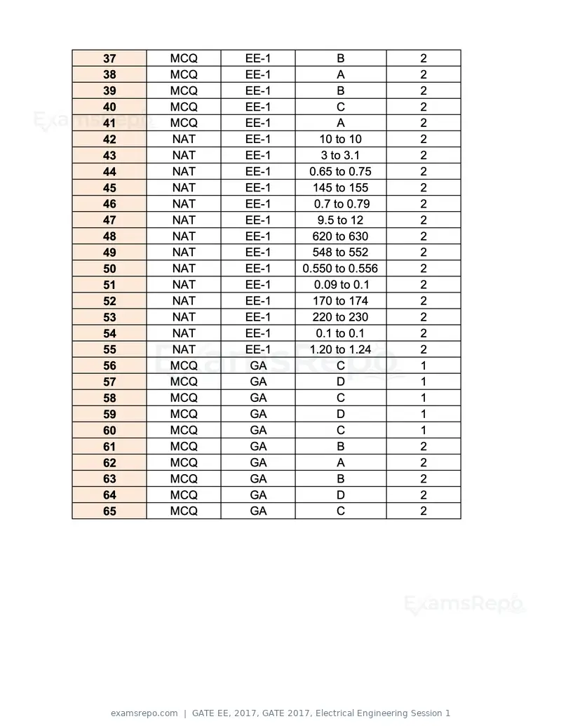 GATE EE 2017 question paper, GATE 2017, Electrical Engineering Session 1, page 27 of 27
