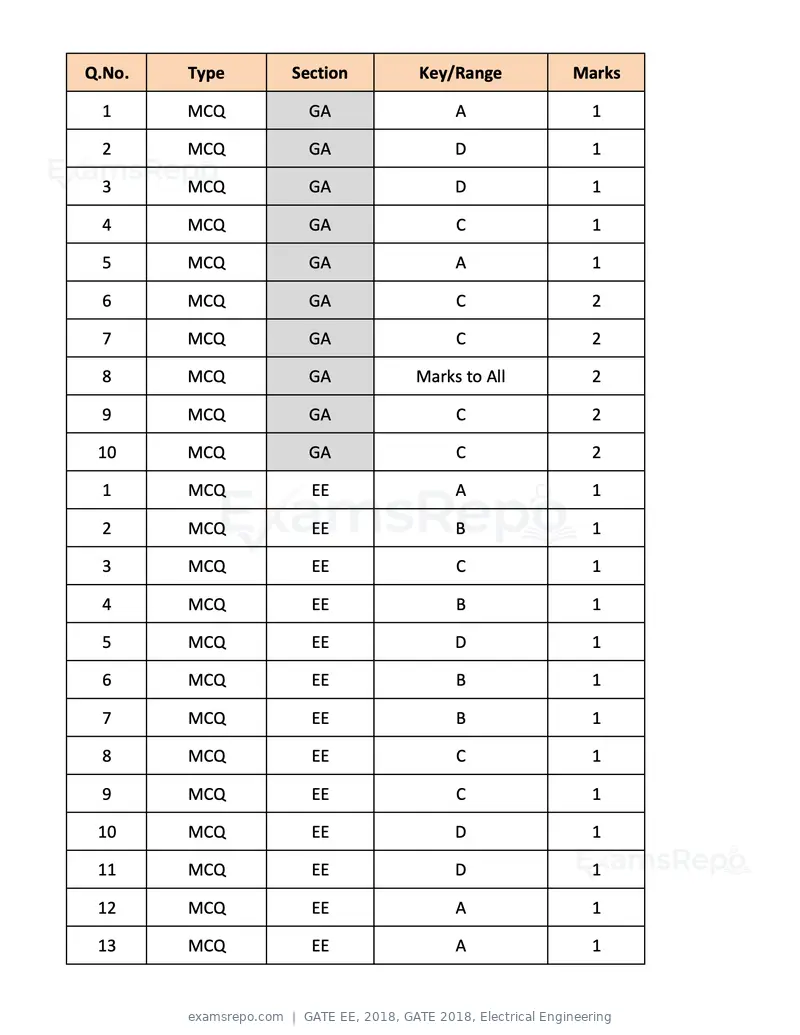 GATE EE 2018 question paper, GATE 2018, Electrical Engineering, page 18 of 20