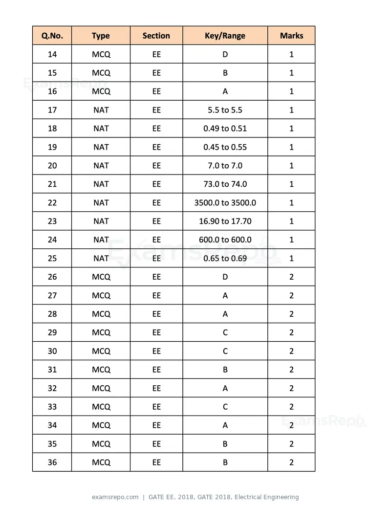 GATE EE 2018 question paper, GATE 2018, Electrical Engineering, page 19 of 20