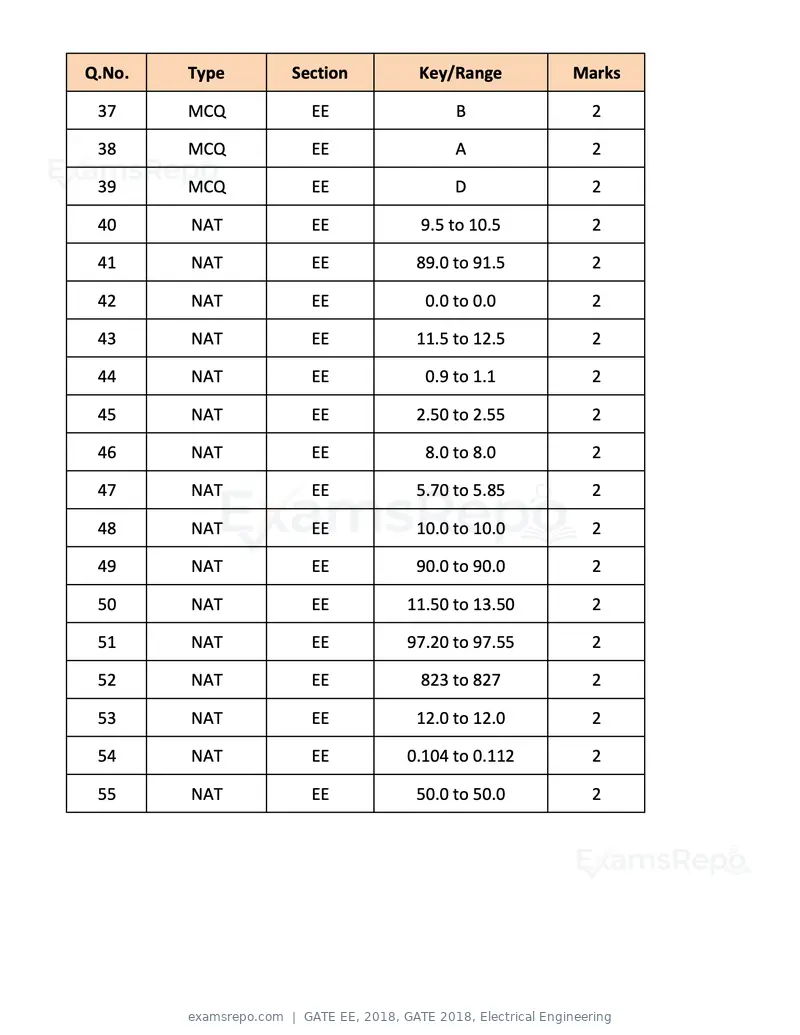 GATE EE 2018 question paper, GATE 2018, Electrical Engineering, page 20 of 20