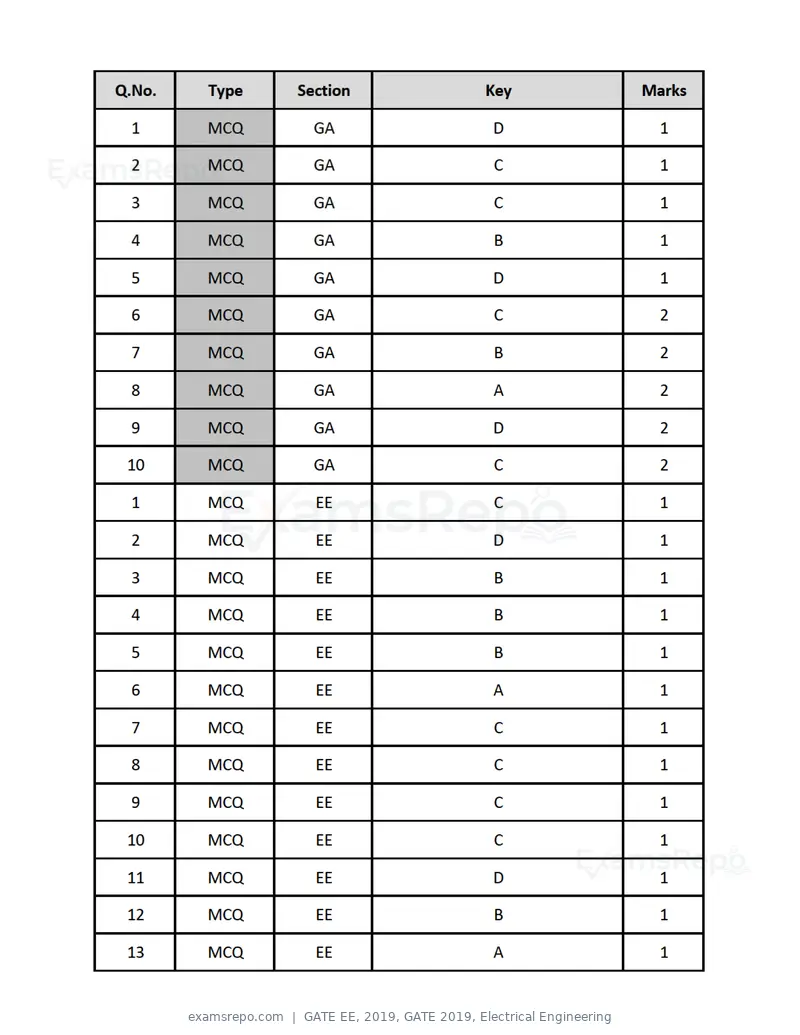 GATE EE 2019 question paper, GATE 2019, Electrical Engineering, page 14 of 16