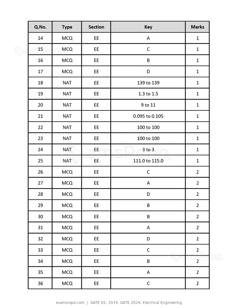 GATE EE 2019 question paper, GATE 2019, Electrical Engineering, page 15 of 16