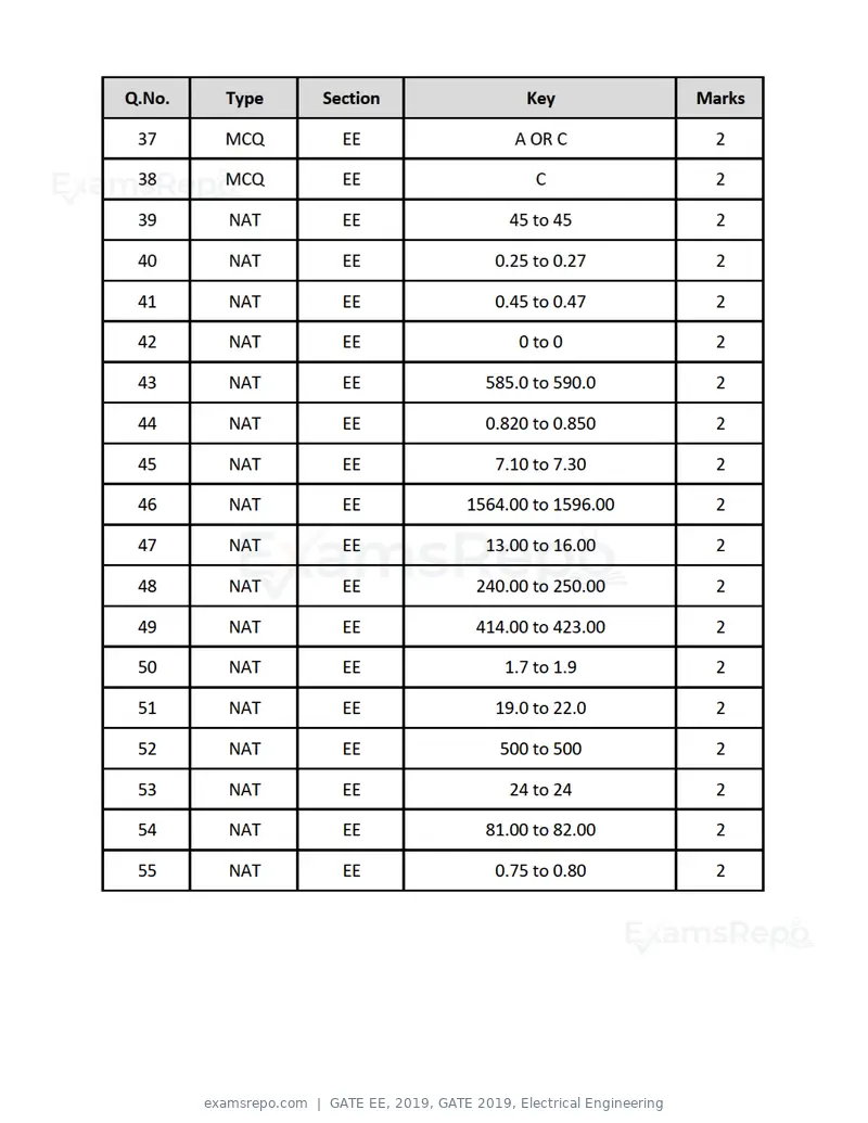 GATE EE 2019 question paper, GATE 2019, Electrical Engineering, page 16 of 16