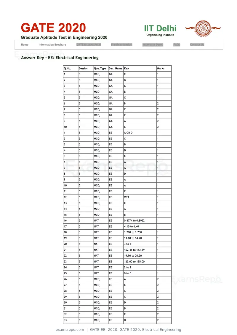 GATE EE 2020 question paper, GATE 2020, Electrical Engineering, page 19 of 20