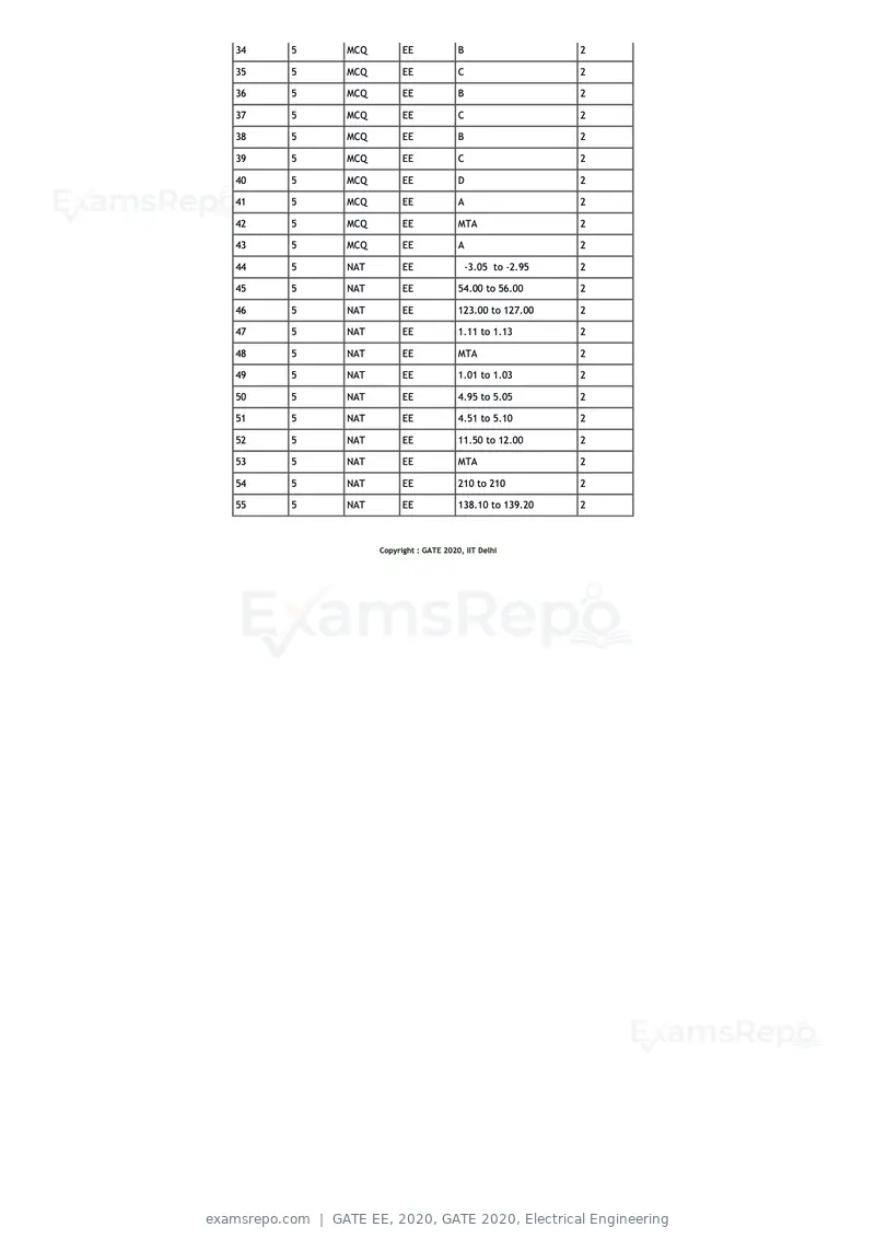 GATE EE 2020 question paper, GATE 2020, Electrical Engineering, page 20 of 20