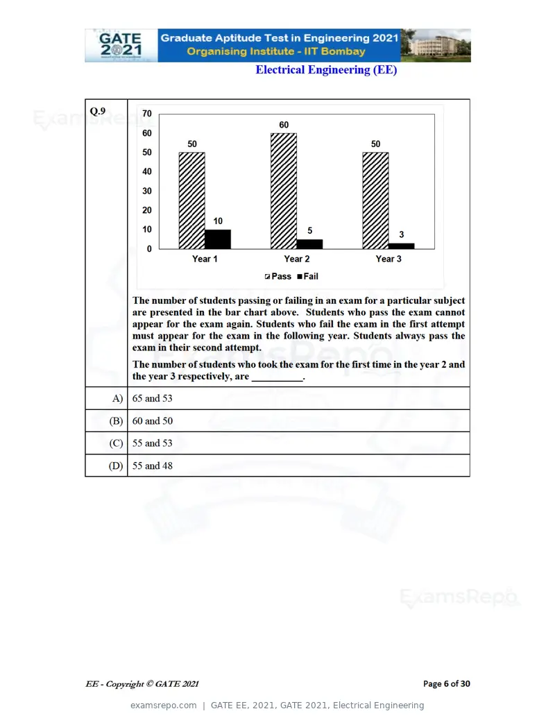 GATE EE 2021 question paper, GATE 2021, Electrical Engineering, page 6 of 33