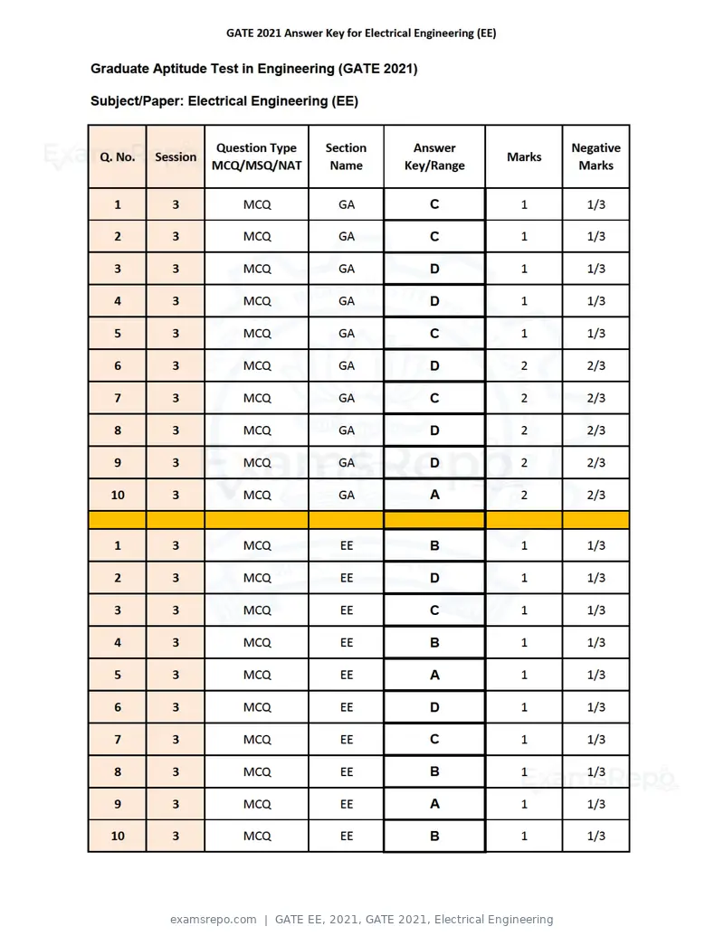 GATE EE 2021 answer key, GATE 2021, Electrical Engineering, page 1 of 3