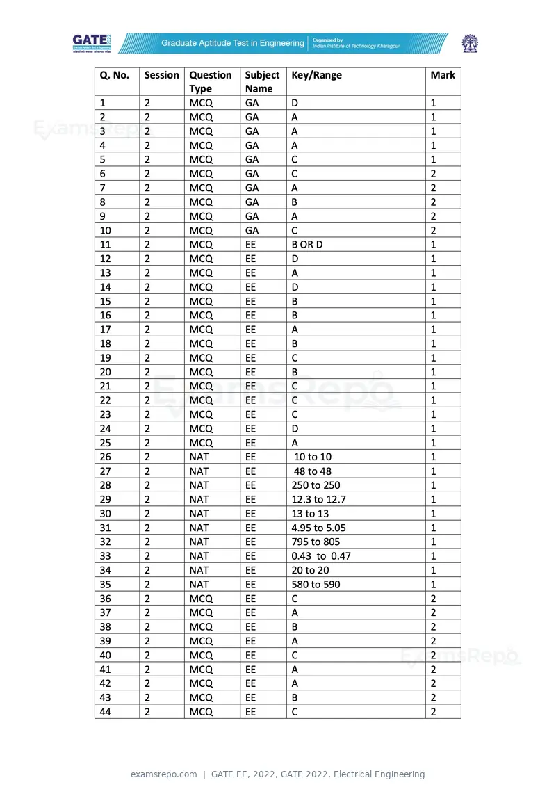 GATE EE 2022 answer key, GATE 2022, Electrical Engineering, page 1 of 2