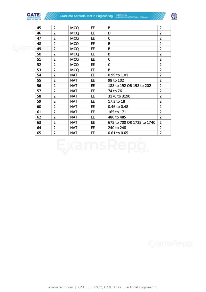 GATE EE 2022 answer key, GATE 2022, Electrical Engineering, page 2 of 2
