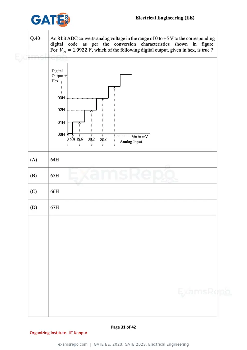 GATE EE 2023 question paper, GATE 2023, Electrical Engineering, page 31 of 42