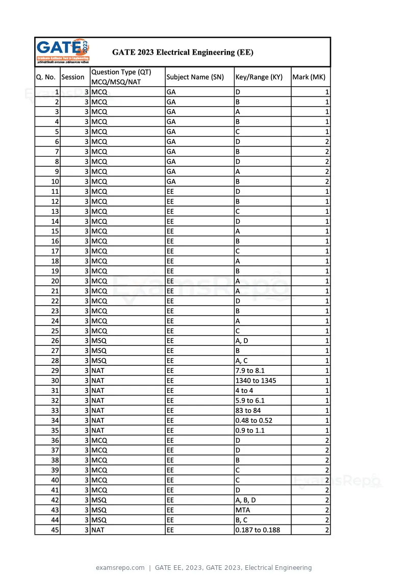 GATE EE 2023 answer key, GATE 2023, Electrical Engineering, page 1 of 2