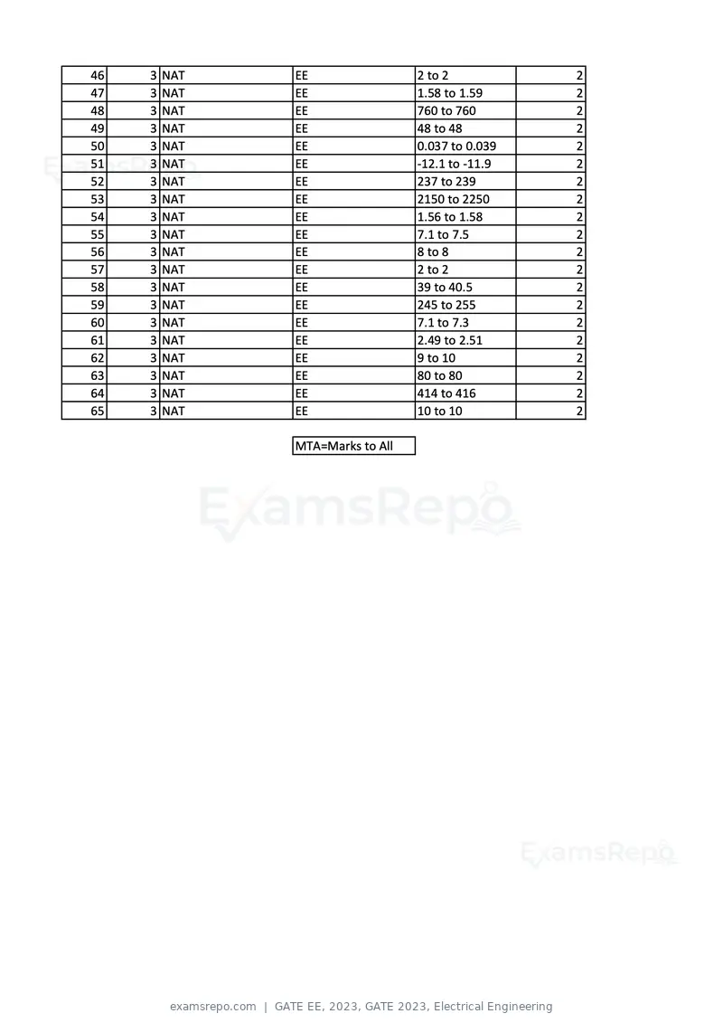 GATE EE 2023 answer key, GATE 2023, Electrical Engineering, page 2 of 2