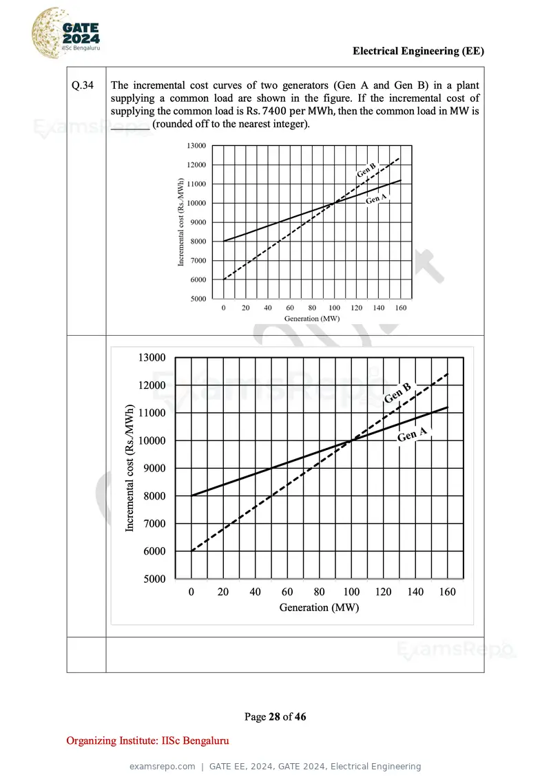 GATE EE 2024 question paper, GATE 2024, Electrical Engineering, page 28 of 46