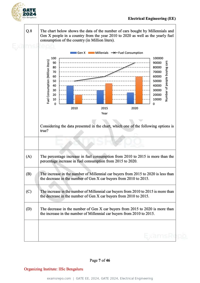 GATE EE 2024 question paper, GATE 2024, Electrical Engineering, page 7 of 46